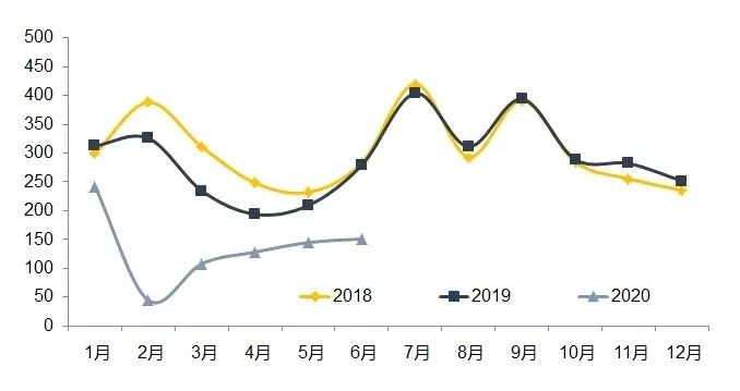 香港人口增长轨迹_香港人口(2)