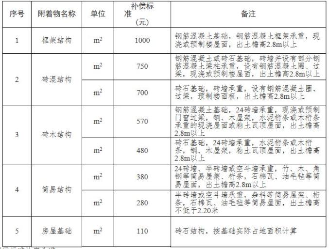 自己建房屋计入GDP吗_房屋出租图片(2)