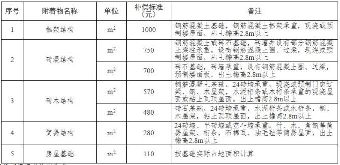 自己建房屋计入GDP吗_房屋出租图片(2)