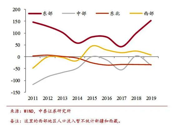 中国一线城市人口数量_离开北上广深之后 还有哪些城市容得下我(2)