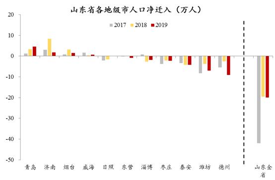 中国一线和新一线城市人口_准一线城市人口抽血图(2)