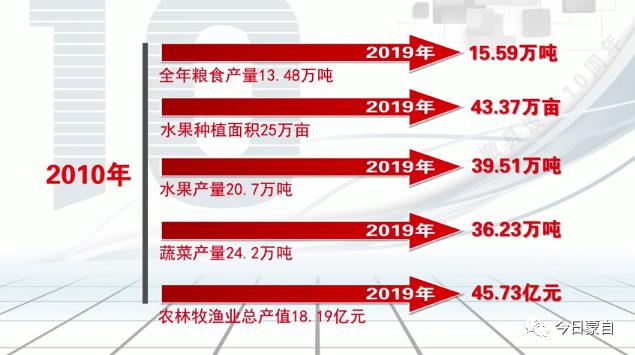 蒙自人口_中央确定云南省21个小城市:蒙自市第3,临沧市第12,泸水市第18