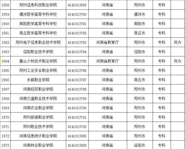 官方发布河南正规高校名单@高考学子,欢迎报考濮阳职业技术学院!