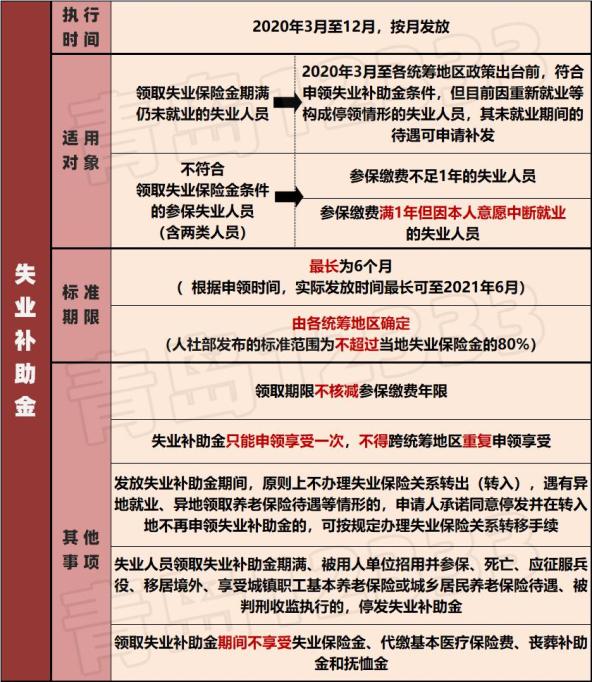 厦门外来人口领取失业补助条件_厦门人口分布密度图