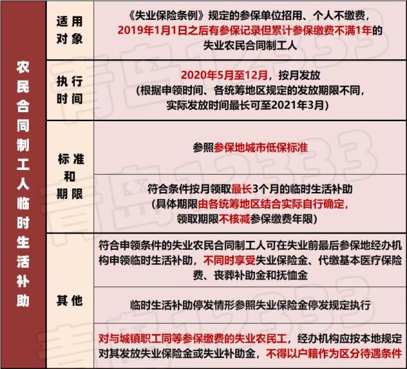 农业户籍人口_中国户籍人口最多的省(3)