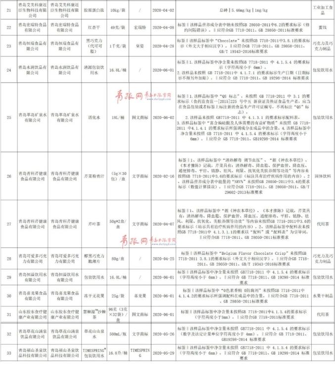 人口增长对食品安全的挑战_食品安全手抄报(3)