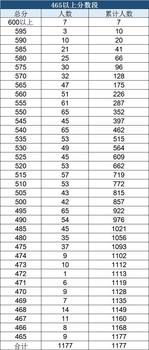 文成2020中考成绩排名_定了!2020年文成中考和高中招生政策有调整!