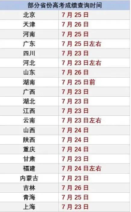 人口高考题_人口普查图片(3)