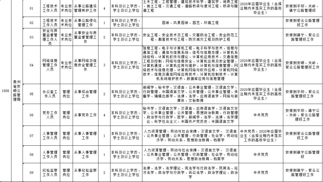 招聘费用申请_狂送流量 招商银行大 小招卡来了 春节7天流量全免(5)