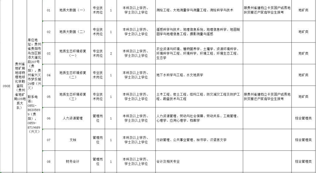 招聘费用申请_狂送流量 招商银行大 小招卡来了 春节7天流量全免(3)