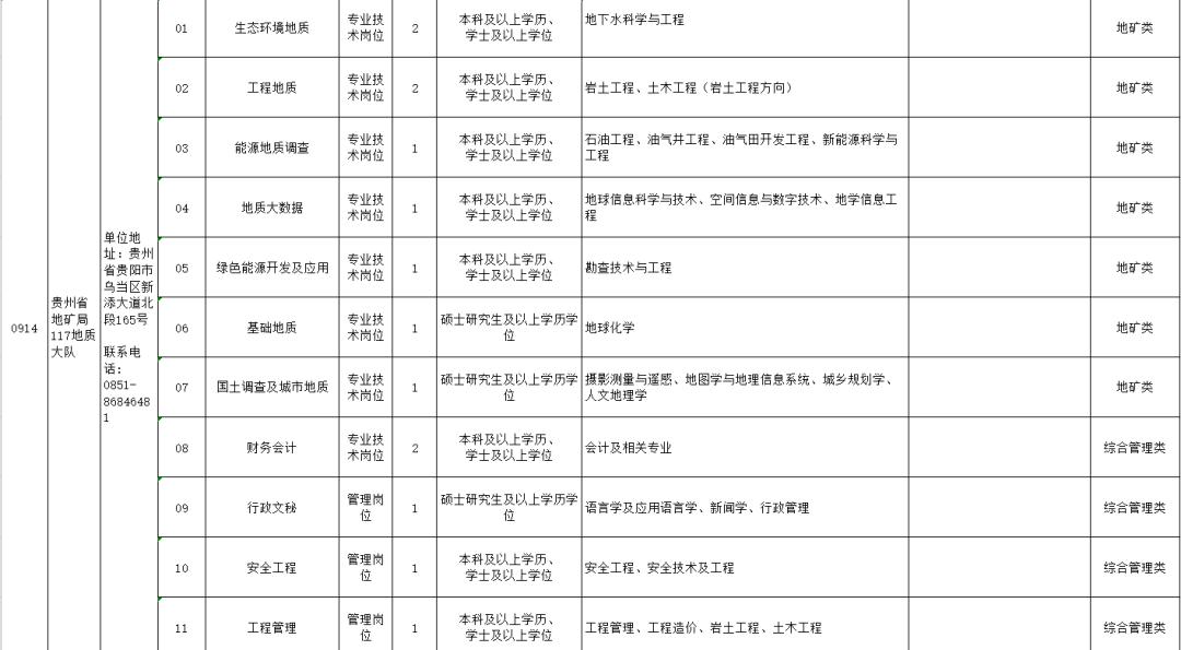 招聘费用申请_狂送流量 招商银行大 小招卡来了 春节7天流量全免(4)