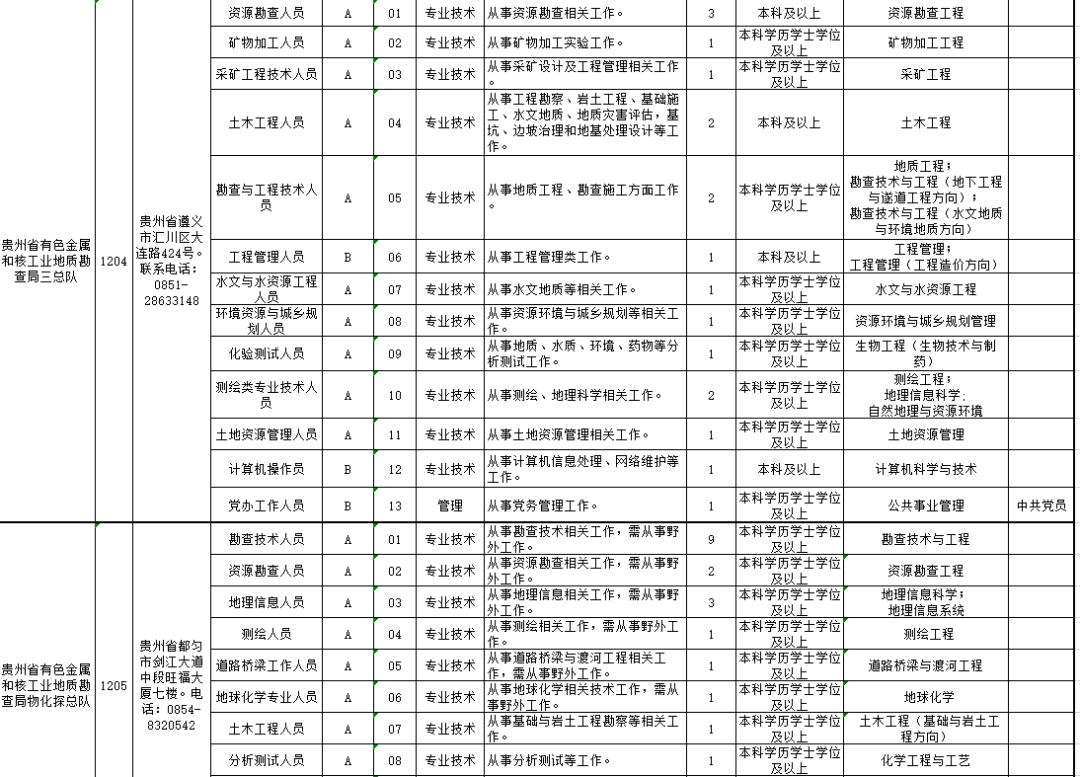 招聘费用申请_狂送流量 招商银行大 小招卡来了 春节7天流量全免(3)