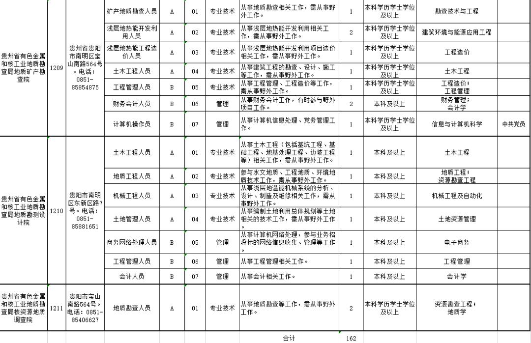 招聘费用申请_狂送流量 招商银行大 小招卡来了 春节7天流量全免(3)