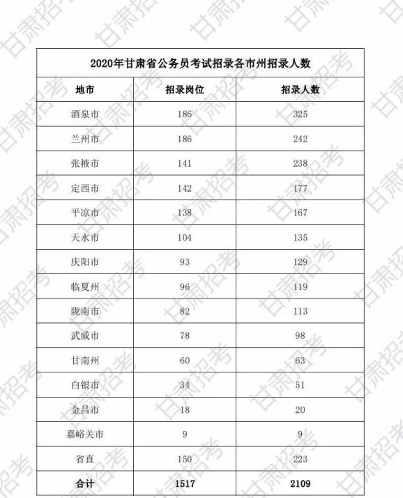 平凉各县人口2020_平凉地图县分布图(3)