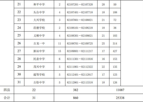 大庆市人口数量_大庆的人口民族(2)