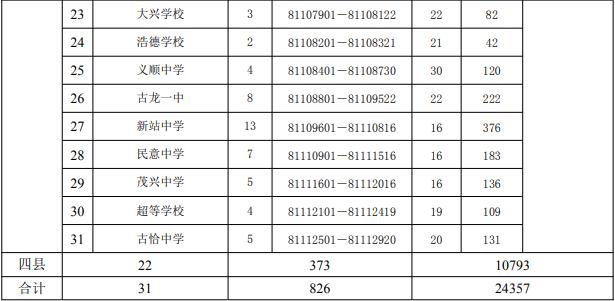 大庆市人口数量_大庆的人口民族(2)