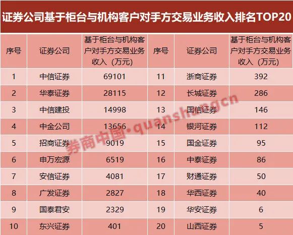 港股券商排名_港股股市图片(2)