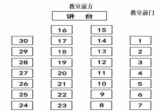 学业水平和高中招生考试座位排序与高考座位排序一致,考桌按7887摆放