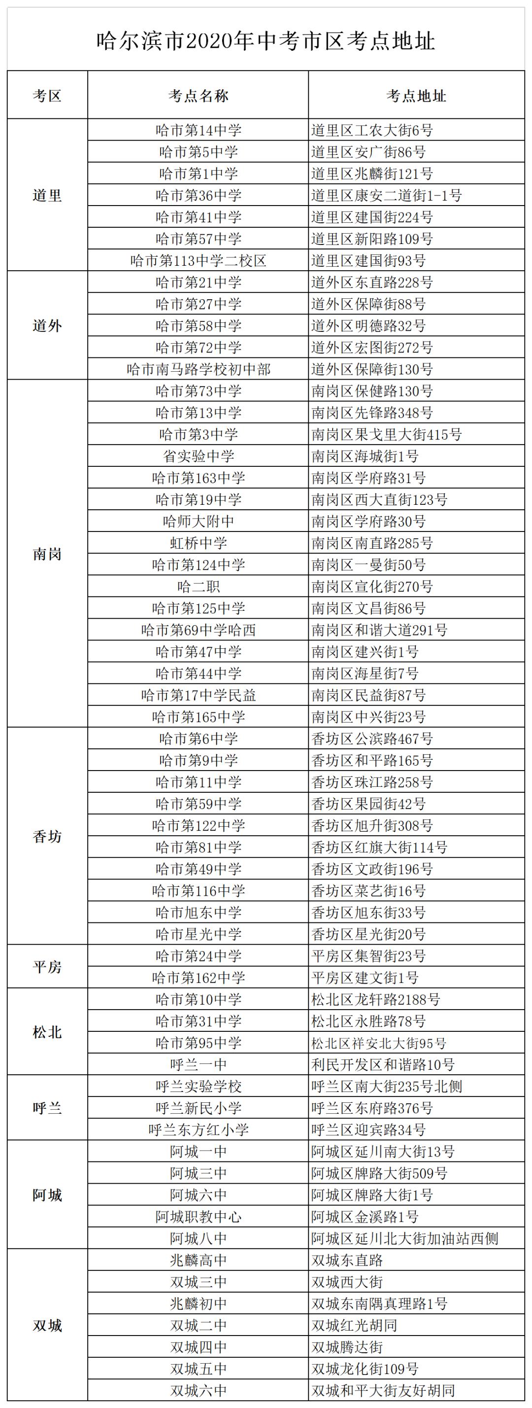 高小微中考哈爾濱市2020年中考市區考點地址發佈啦