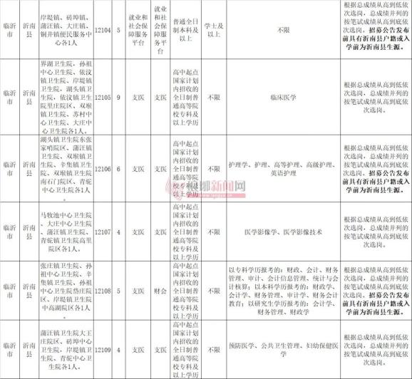 平邑招聘信息_今日平邑最新招聘信息 02 20(2)