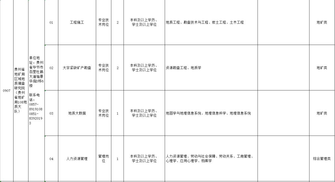 招聘费用申请_狂送流量 招商银行大 小招卡来了 春节7天流量全免(4)