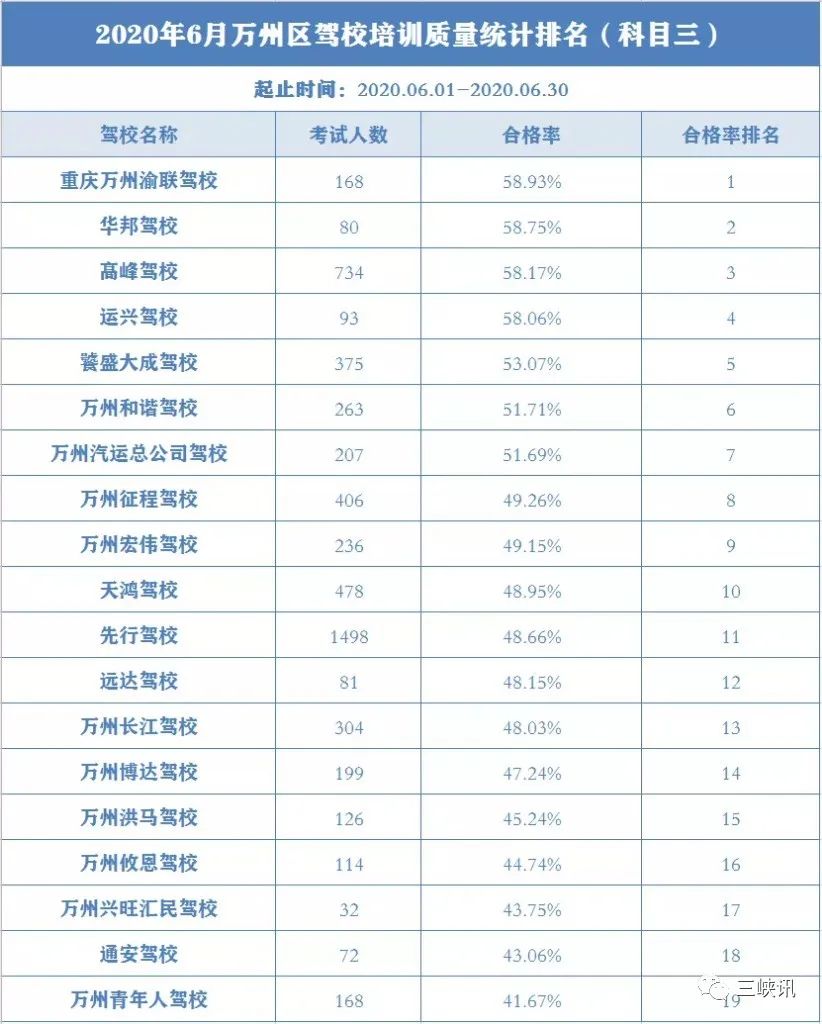 万州人口数量_万州烤鱼图片(2)