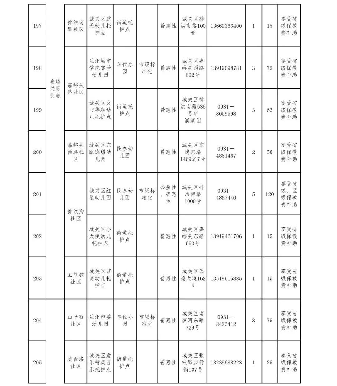 兰州2020城关区gdp_兰州城关区图片