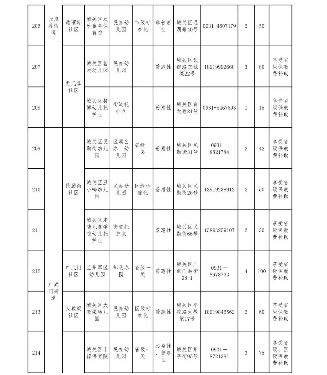 2020年兰州市城关区gdp_兰州市城关区地图(2)