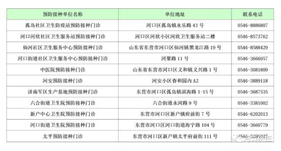 河口人口多少_东营各区县人口一览 广饶县52.17万,垦利区25.71万