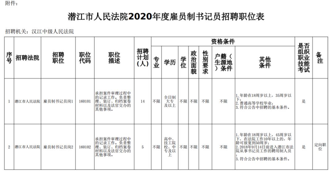 仙桃市人口有多少2020_人口普查(2)