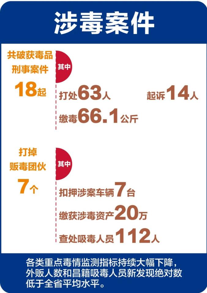 公安人口工作汇报材料_成都公安流动人口