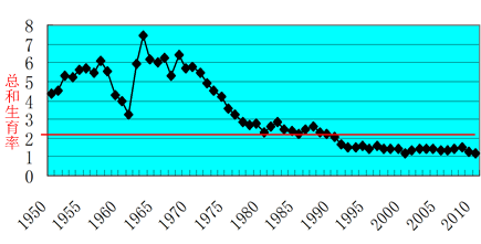 中国人口负增长_中国人口负增长时代即将到来(3)