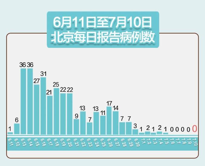 北京新增人口_二胎放开了,房价会暴涨吗(2)