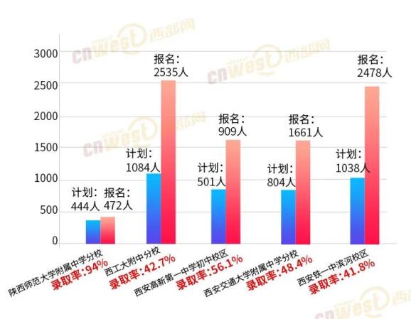 招生人口_人口普查(2)