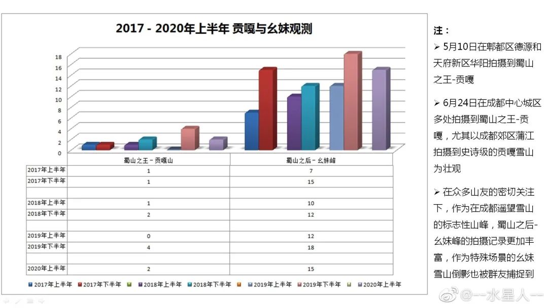 汶川县2020年总人口_汶川县人民医院图片