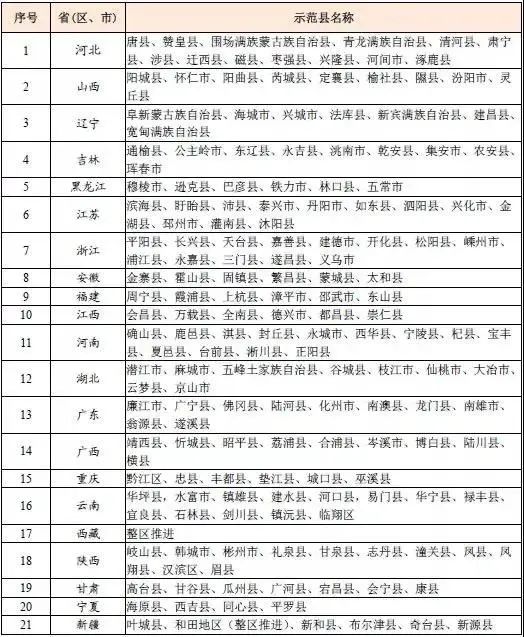 2020年昆明1季度各县_昆明2020年地铁规划图(2)