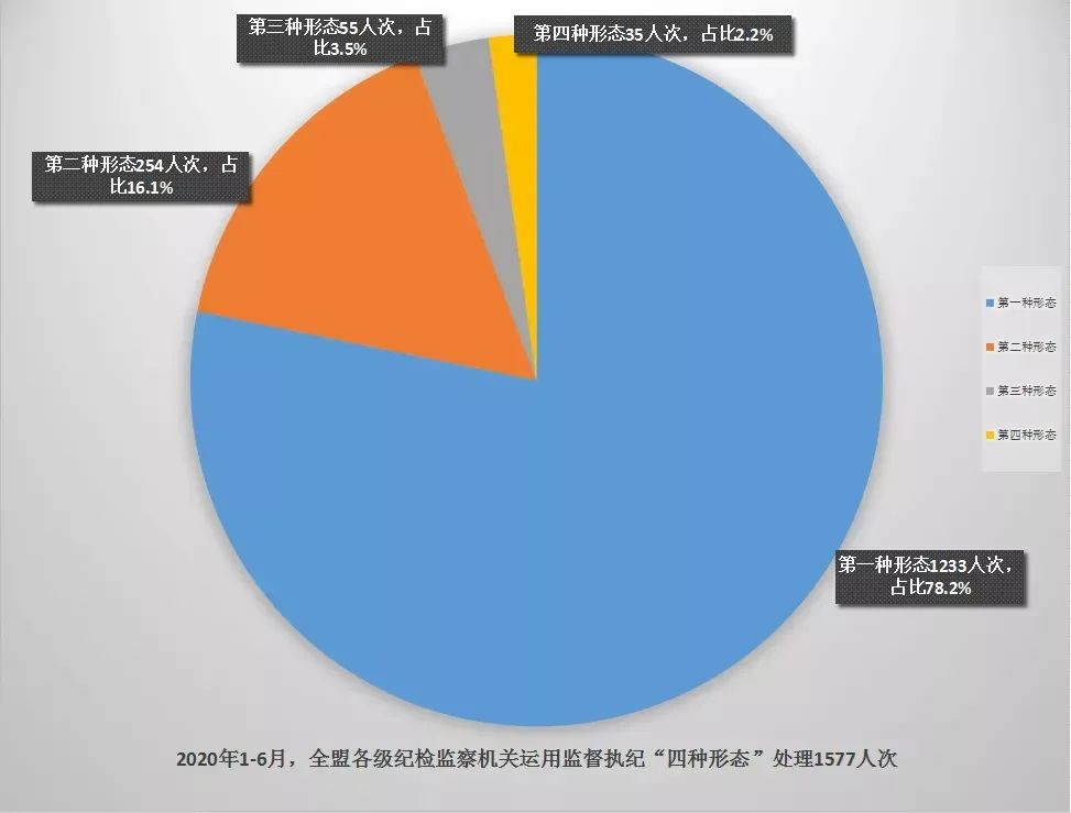 普查人口最新消息_人口普查图片