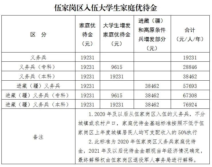 2020年征兵开始啦