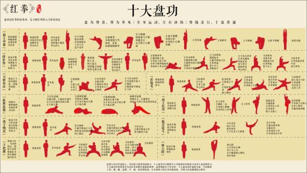 图5 红拳的十大盘功数据来源:陕西省文化厅编《红拳》,陕西人民美术