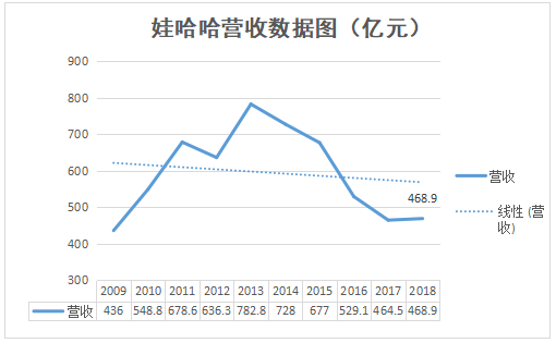 娃哈哈集团这几年gdp增长情况_2013年中国GDP增7.7 CPI涨2.6 今年平稳增长