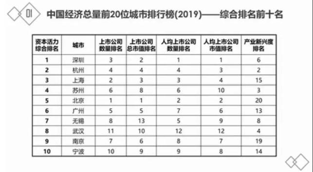 2019中国经济总量排名_世界经济总量排名(3)