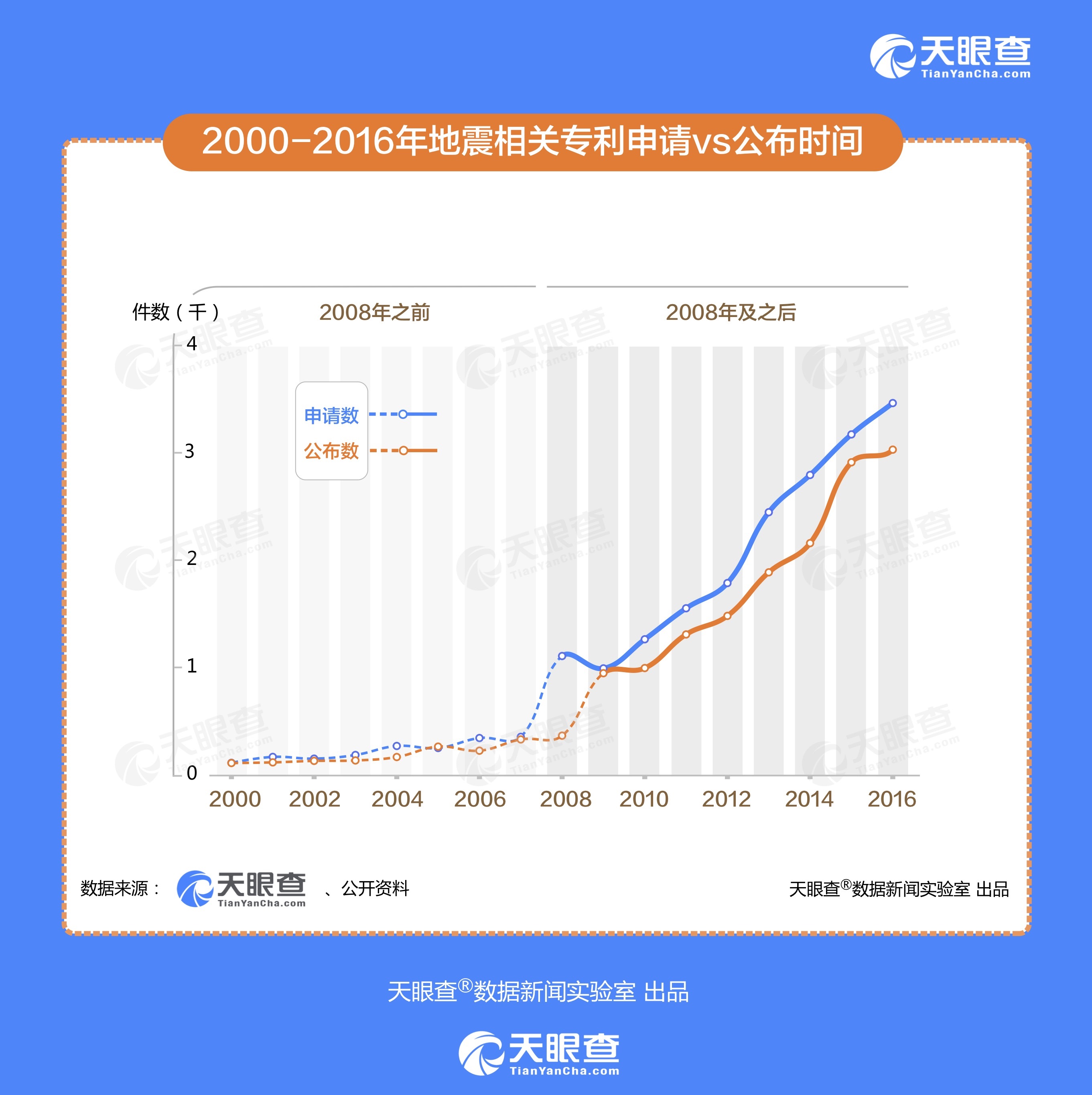 国企占经济总量百分比_孕妇占全人类的百分比(3)