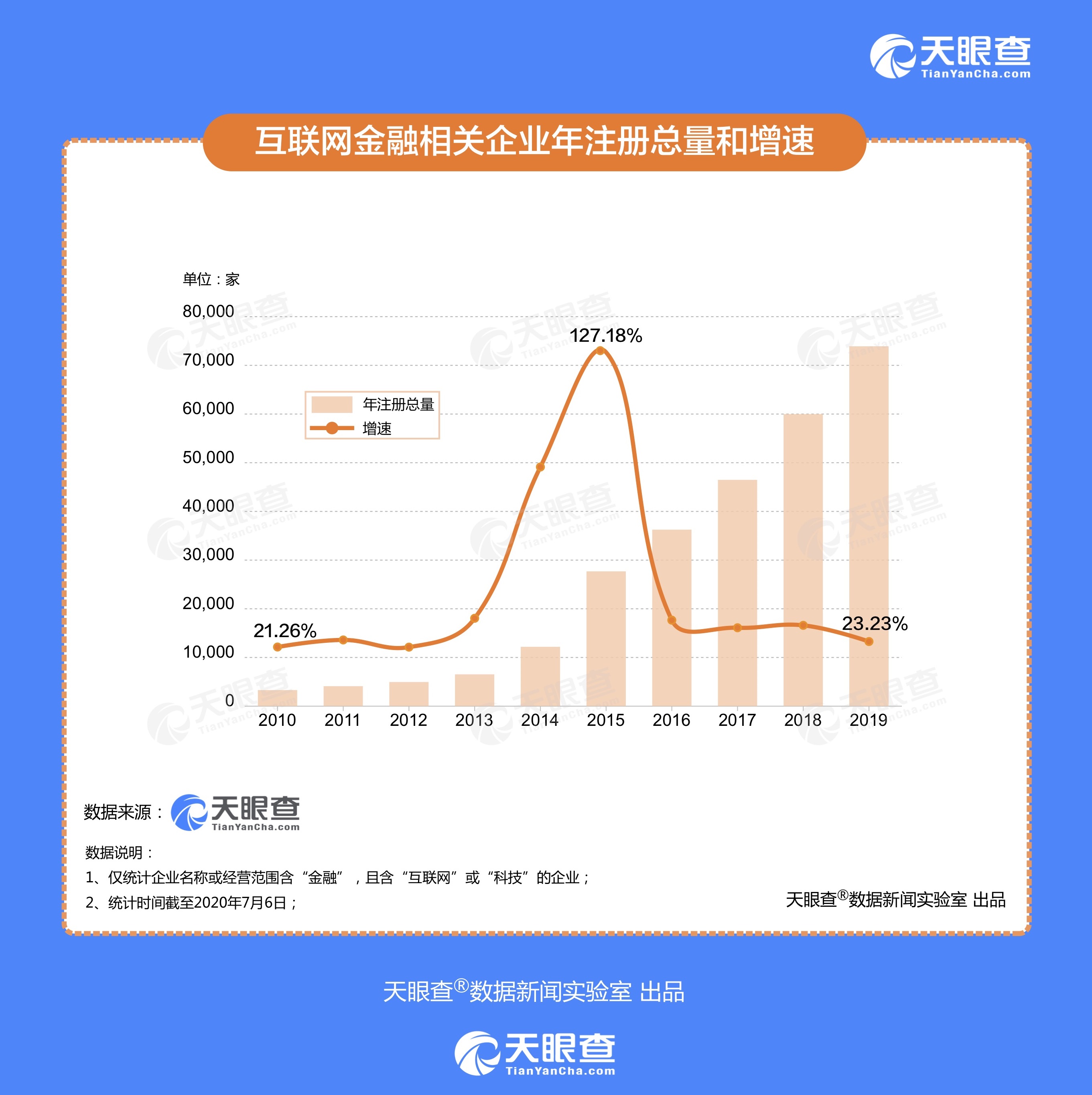 湖南省近十年GDP增幅数据_31省区一季度GDP排行榜出炉 上海增幅倒数第一 表(3)