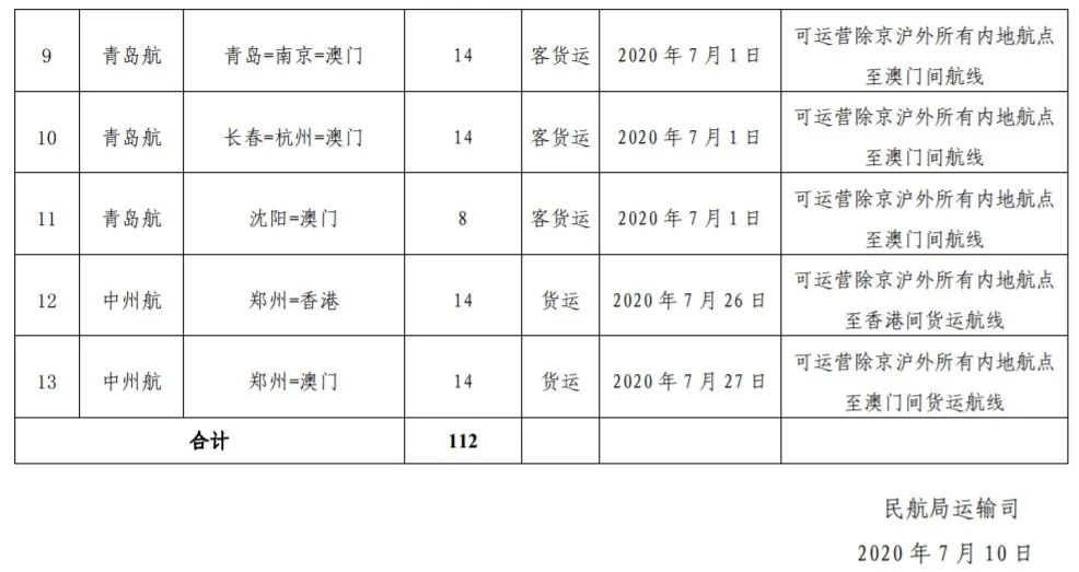 2020年上半年港澳台G_2020年上半年带字图