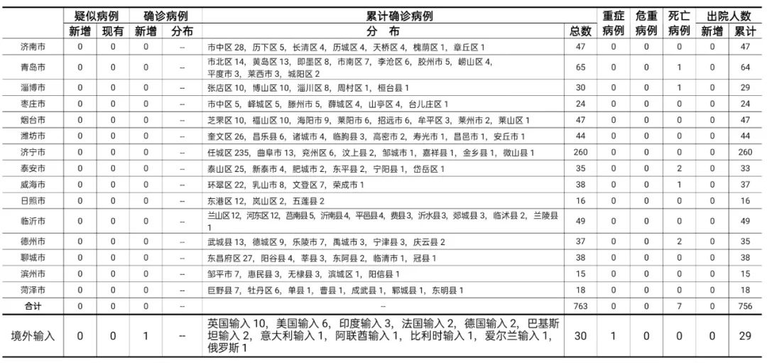 11月21日哈尔滨疫情新增病例情况最新香坊区何时解封12月