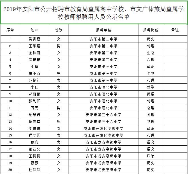 安阳招聘信息网_安阳人才网的服务理念(3)