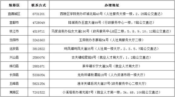 厦门外来人口领取失业补助条件_厦门人口分布密度图(2)