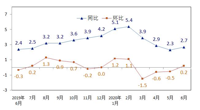 2020年7月份各省GDP_2020年7月份挂历图片(3)