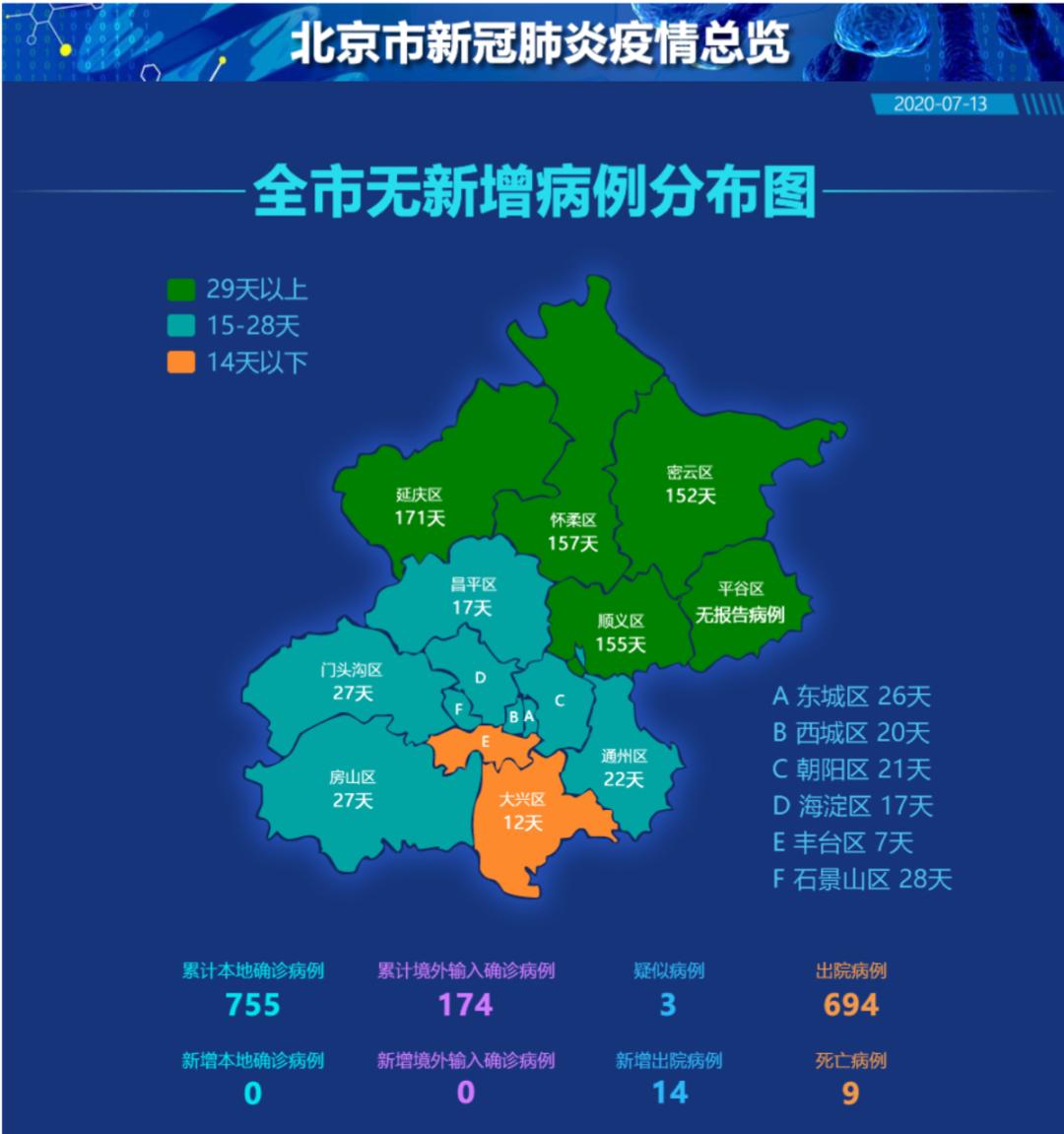 北京疫情新增人口_北京疫情图片