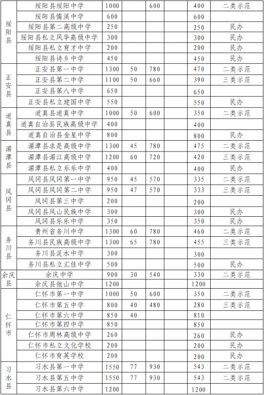 2020年遵义第二季度_王晓光出席遵义市第二季度项目建设现场观摩暨半年经济工作会(2)